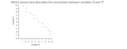 Which phrase best describes the association between variables x and y? perfect negative association
