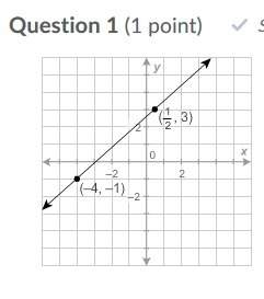 Will give brainiest 1. which is the equation of the given line in ponit-slope form? a. y + 4 = 9/8