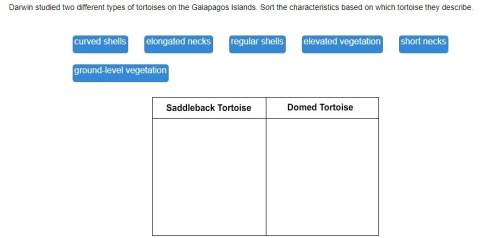 Darwin studied two different types of tortoises on the galapagos islands. sort the characteristics b
