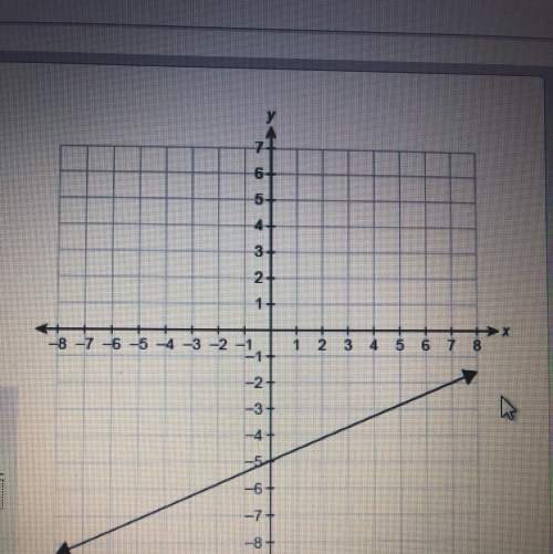 The function f(x) is shown in the graph. what is the equation for f(x)? f(x)=