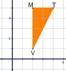 If δmtv is reflected across the y-axis, what are the resulting coordinates of point m? a) (-2, 5)
