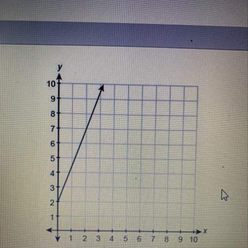 What is the slope of the line? a. -5/2 b.2/5 c. 5/2 d.7/2