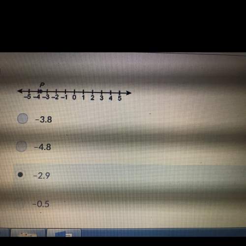 What does point p represent on the number line shown here?