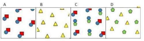 Use the following models to classify substances based on composition. a) only picture b is a pure su