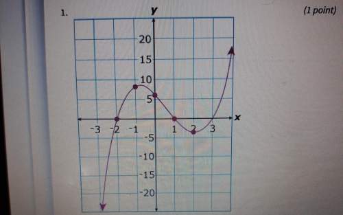 Which equation is best represented by the graph above (x+1)(x-3)(x+2). explain why