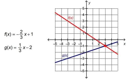 Which input value produces the same output value for the two functions on the graph? x = x= –3 x = –