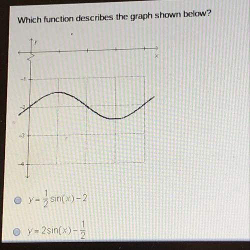Which function describes the graph shown below? ?