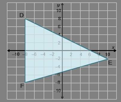 Find the area of the triangle def. area = square units