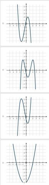Which of the following graphs represents the function f(x) = x2 + x − 6?