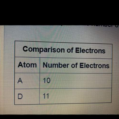 Use this information to determine the number of calends electrons in the atoms. which of the followi