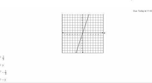 What is the slope of the line on this graph?