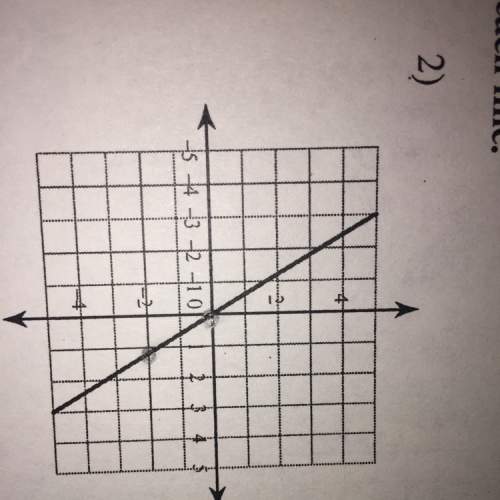 What is the slope intercept form for this graph ? answer this