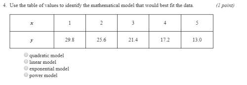 Use the table of values to identify the mathematical model that would best fit the data.