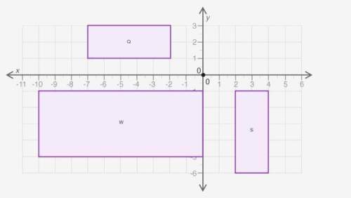 The figure below shows three quadrilaterals on a coordinate grid. which of the following statements