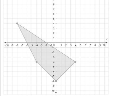 Use the polygon tool to draw the image of the given quadrilateral under a dilation with a scale fact