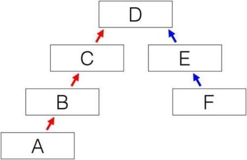 (25+ ) which section of this diagram represents a court that can reverse the decision of a u.s. dist