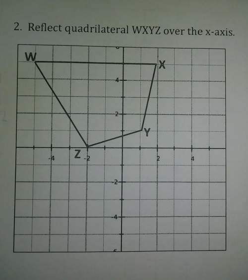 Reflect quadrilateral wxyz over the x-axis