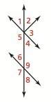 Are ∠2 and ∠7 vertical angles? a: no; the angles are not adjacent. b: yes; the angles form a li