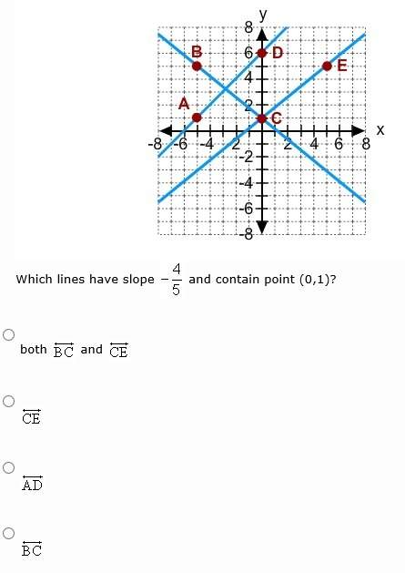 Which lines have slope -4/5 and contain point (0,1)?
