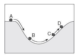 The diagram shows a boulder rolling down a hill into a valley and then up the opposite hill. at whic