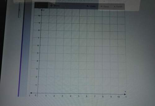 Either table c or table d shows a proportional relationship. plot all the points from the table that