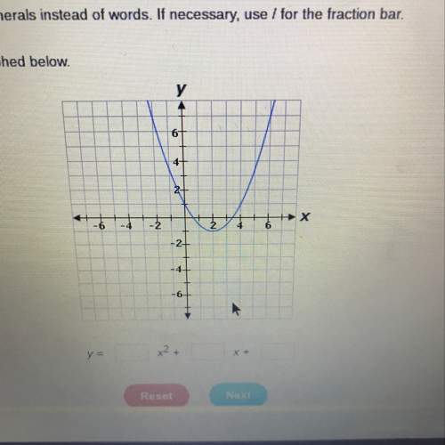 Determine the equation for the parabola graphed below