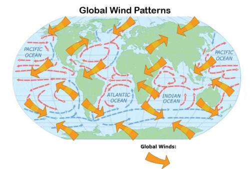 Worth 20 points 2. what relationship between wind and ocean currents do you notice after observing t