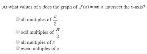 At what values of x does the graph of f(x) = sin x intersect the x-axis?