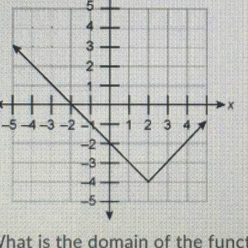 What is the domain of the function using the graph? a.) (x|x &gt; 2) b.) (x|x e r) c.) (x|x &lt;