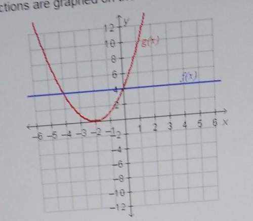 Two functions are graphed on a coordinate plane which represents where f(x) =g(x)