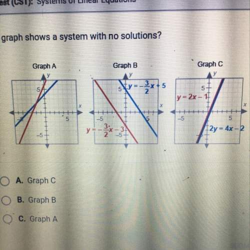 Which graph shows a system with no solution?