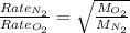\frac{Rate_{N_2}}{Rate_{O_2}}=\sqrt{\frac{M_{O_2}}{M_{N_2}}}