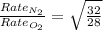 \frac{Rate_{N_2}}{Rate_{O_2}}=\sqrt{\frac{32}{28}