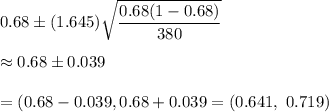0.68\pm(1.645)\sqrt{\dfrac{0.68(1-0.68)}{380}}\\\\\approx0.68\pm0.039\\\\=(0.68-0.039, 0.68+0.039=(0.641,\ 0.719)
