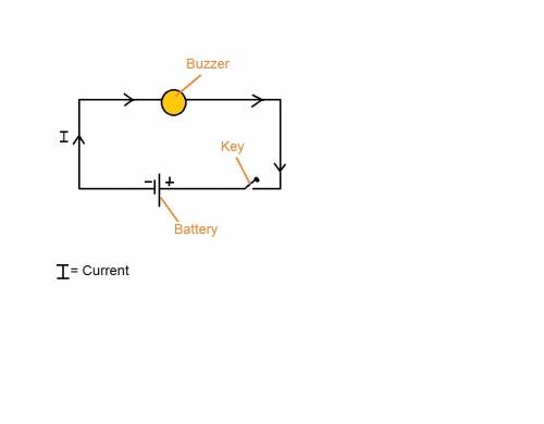 When an electric circuit operates, a buzzer makes a sound. what happens to the electric charges in t