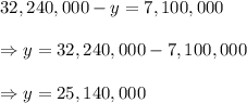 32,240,000-y=7,100,000\\\\\Rightarrow y=32,240,000-7,100,000\\\\\Rightarrow y=25,140,000