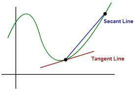 What is the difference between secant and tangent line?