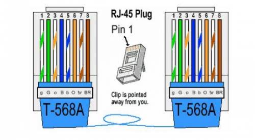 You are using a crimper to attach an rj-45 connector to a cat 6 utp cable. you need to use the t568a