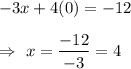 -3x+4(0)=-12\\\\\Rightarrow\ x=\dfrac{-12}{-3}=4
