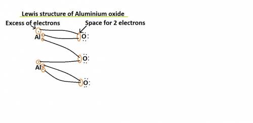 How many unpaired electrons would you expect on aluminum in aluminum oxide.?
