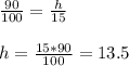 \frac{90}{100}=\frac{h}{15} \\ \\h=\frac{15*90}{100}=13.5