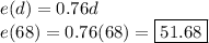 e(d)=0.76d\\e(68)=0.76(68)=\boxed{51.68}