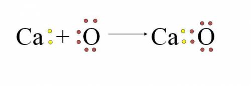 Which lewis electron-dot diagram represents calcium oxide