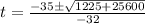 t=\frac{-35\pm \sqrt{1225+25600}}{-32}