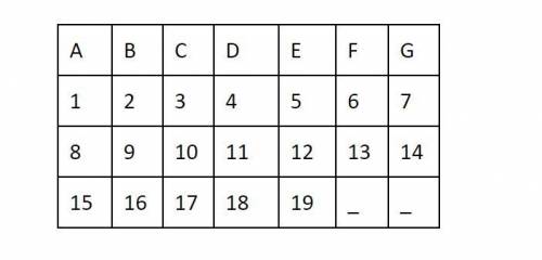 Suppose all the counting numbers are arranged in columns as shown at the right. under what letter wi