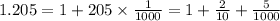 1.205=1+205\times \frac{1}{1000} = 1 + \frac{2}{10}+\frac{5}{1000}