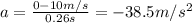 a=\frac{0-10 m/s}{0.26 s}=-38.5 m/s^2