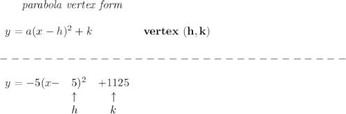 \bf \qquad \textit{parabola vertex form}\\\\&#10;\begin{array}{llll}&#10;y=a(x-{{ h}})^2+{{ k}}&#10;\end{array} \qquad\qquad  vertex\ ({{ h}},{{ k}})\\\\&#10;-------------------------------\\\\&#10;%y=-5(x-5)^2+1125&#10;\begin{array}{llcll}&#10;y=-5(x-&5)^2&+1125\\&#10;&\uparrow &\uparrow \\&#10;&h&k&#10;\end{array}