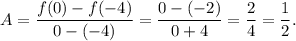 A=\dfrac{f(0)-f(-4)}{0-(-4)}=\dfrac{0-(-2)}{0+4}=\dfrac{2}{4}=\dfrac{1}{2}.