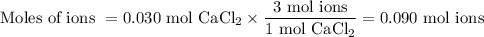 \text{Moles of ions } = \text{0.030 mol CaCl}_{2} \times \dfrac{\text{3 mol ions}}{\text{1 mol CaCl}_{2}} = \text{0.090 mol ions}